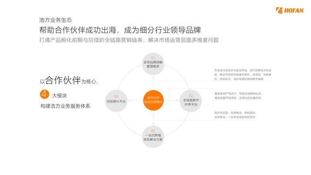 跨境電商如火如荼，科創(chuàng)型企業(yè)如何找到切入點(diǎn)成功打造跨境品牌？