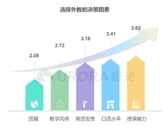 極光發(fā)布在線青少兒英語行業(yè)報(bào)告，阿卡索打造高水平外教團(tuán)隊(duì)