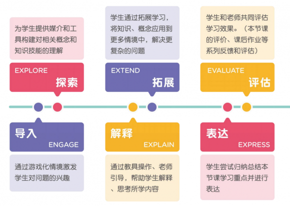 同是直播課，火花思維和豌豆思維學哪個？