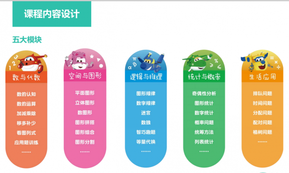 同是直播課，火花思維和豌豆思維學哪個？