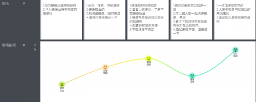 產品經理與程序員之間如何破局？