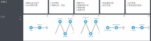 產品經理與程序員之間如何破局？