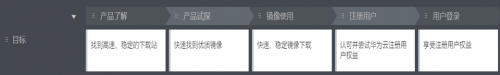產品經理與程序員之間如何破局？