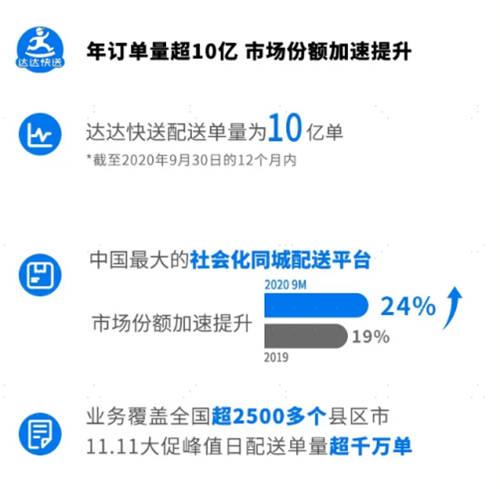 達(dá)達(dá)快送中國物流企業(yè)家年會(huì)演講：要做同城零售物流新基建