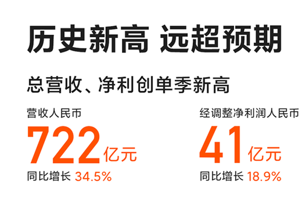 成績亮眼！小米10系列銷量突破800萬臺(tái)，京東首銷成交額1分鐘破億