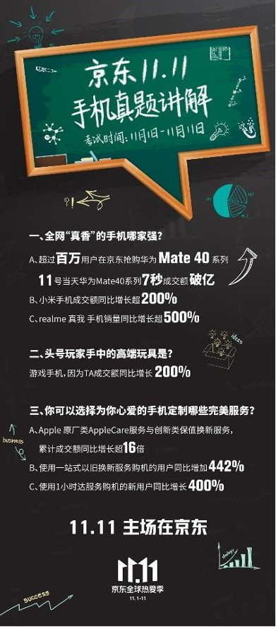 成績亮眼！小米10系列銷量突破800萬臺(tái)，京東首銷成交額1分鐘破億
