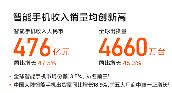 成績亮眼！小米10系列銷量突破800萬臺(tái)，京東首銷成交額1分鐘破億