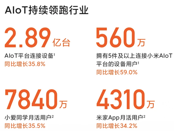 成績亮眼！小米10系列銷量突破800萬臺(tái)，京東首銷成交額1分鐘破億