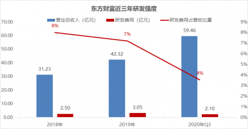 錯過了85倍的東方財富，還要錯過才3倍漲幅的富途嗎？