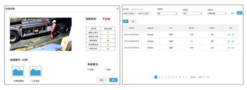 擁抱AI視覺，加油站可以很“智慧”
