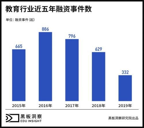 資本寒冬已結(jié)束？阿卡索再獲億元級(jí)C4輪融資