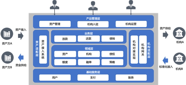 信也科技魔方平臺：科技賦能金融機構(gòu)，構(gòu)建開放共贏新生態(tài)