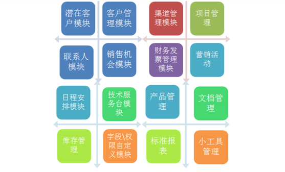 RUSHCRM：客戶管理軟件哪個(gè)好用？