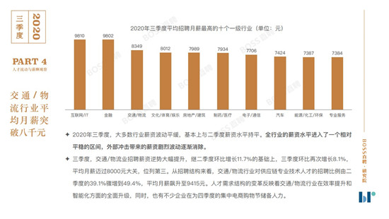 BOSS直聘《2020年三季度人才吸引力報(bào)告》：你的薪資處在什么水平？