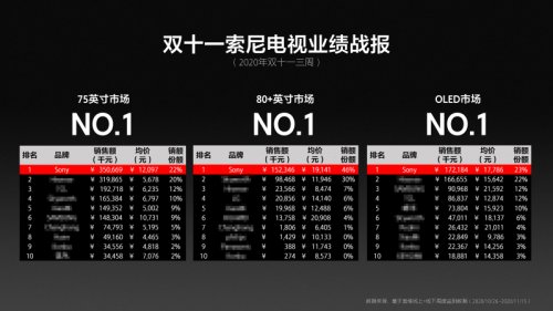 索尼電視的“變”與“不變”——Z8H、X9000H再獲行業(yè)科技創(chuàng)新獎項殊榮