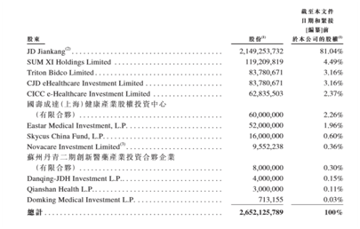 老虎ESOP：京東健康火爆招股，哪些持股員工可能會(huì)一夜暴富？