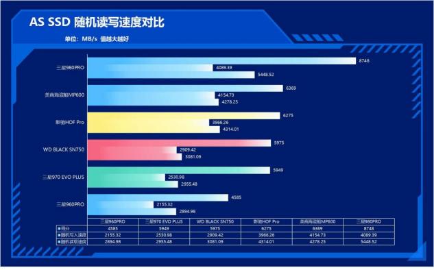 速度提升100%！三星980PRO告訴你PCIe 4.0到底有多快