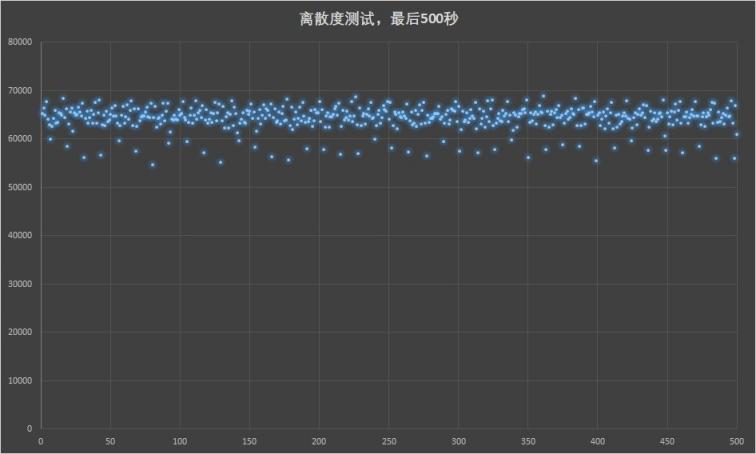 滿血PCIe 4.0：三星980PRO固態(tài)硬盤評測