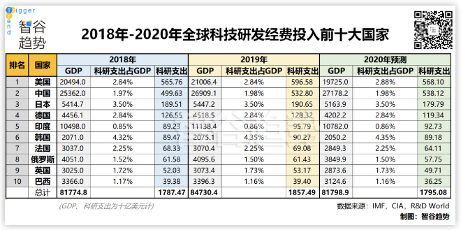 科技的下一個(gè)時(shí)代，我們誓要搏未來(lái)，但要去哪里？