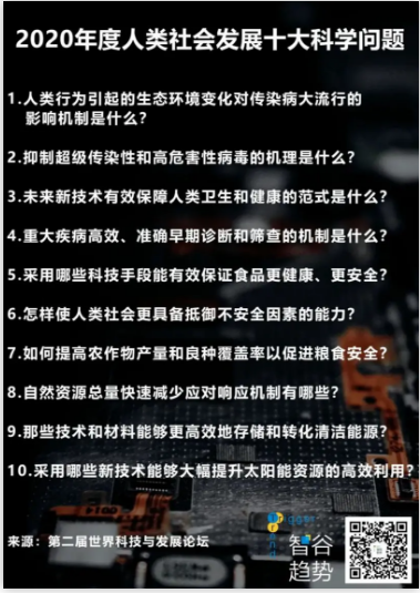 科技的下一個(gè)時(shí)代，我們誓要搏未來(lái)，但要去哪里？