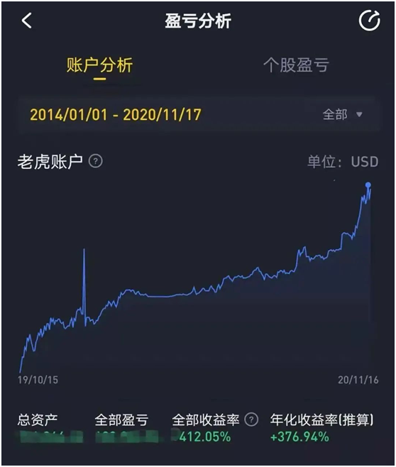 老虎證券「虎友說」：從爆倉到收益400%，“李斌曾向我說抱歉”