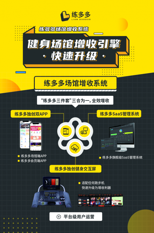 練多多場館增收系統(tǒng)：開健身房必看！錯過后悔5年
