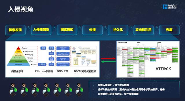 美創(chuàng)科技出席世界信息安全大會：多維數(shù)據(jù)安全框架體系，護航新基建發(fā)展