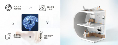 健康除氯99.99%，德意S6燃?xì)鉄崴魅嫔?jí)洗護(hù)體驗(yàn)