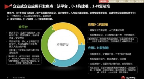 鷺江之畔，夢幻海岸，我用手中PC進行了一次高效開發(fā)實戰(zhàn)