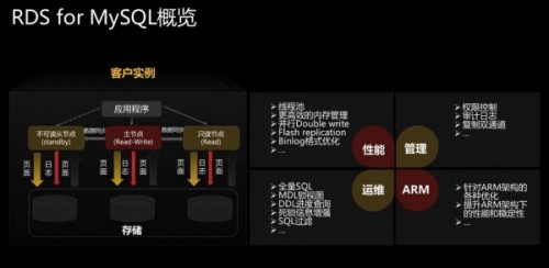 鷺江之畔，夢幻海岸，我用手中PC進行了一次高效開發(fā)實戰(zhàn)