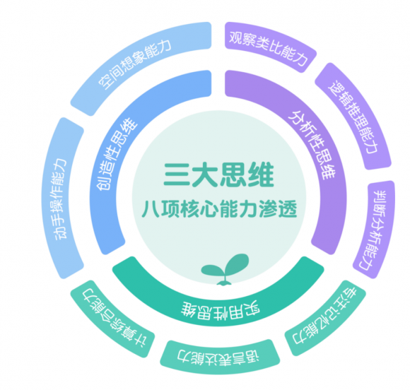 豌豆思維96節(jié)課時價(jià)格性價(jià)比高到飛起~