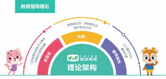 幼兒啟蒙教數(shù)學(xué)思維有哪些內(nèi)容？