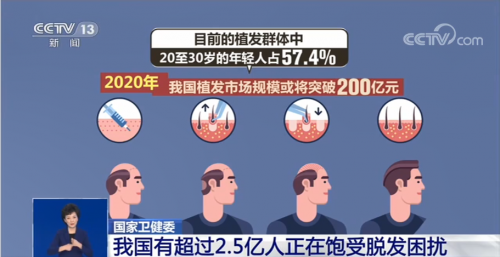 龐大的脫發(fā)市場和競爭激烈的環(huán)境，新生植發(fā)發(fā)揮頭部植發(fā)機構(gòu)作用