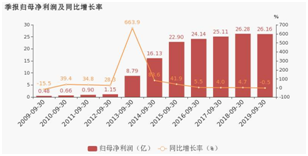 老虎ESOP：五年股價(jià)跌70%，二代上位，周杰倫救得了這家上市公司？