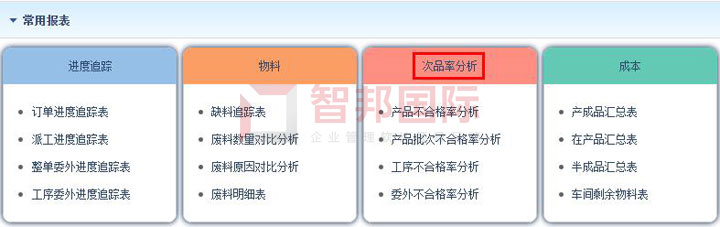 各分子公司統(tǒng)一管理！智邦國(guó)際大型公司管理系統(tǒng)，開(kāi)啟集團(tuán)雙循環(huán)新管理