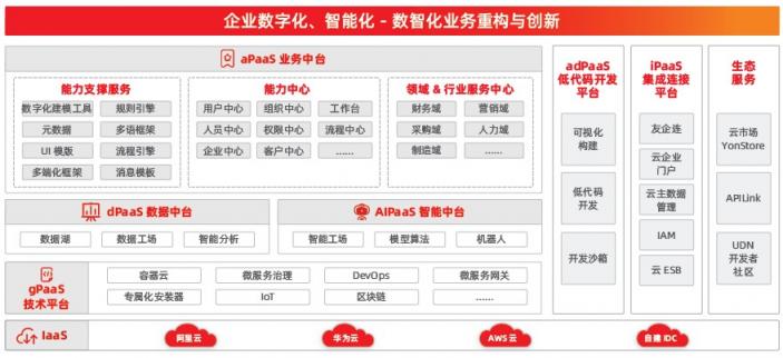中臺的進化，從 “IT架構(gòu)”到“數(shù)智化能力”