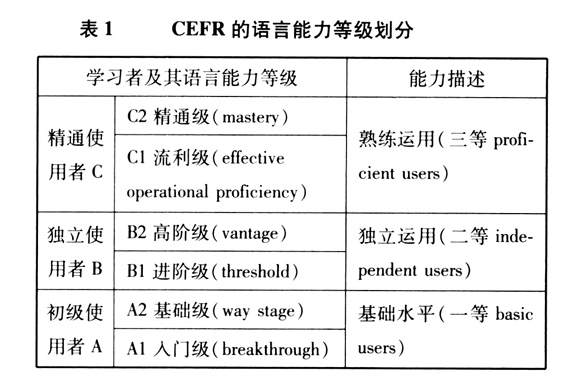 阿卡索上線CEFR課程，可多量級優(yōu)化英語學習效果