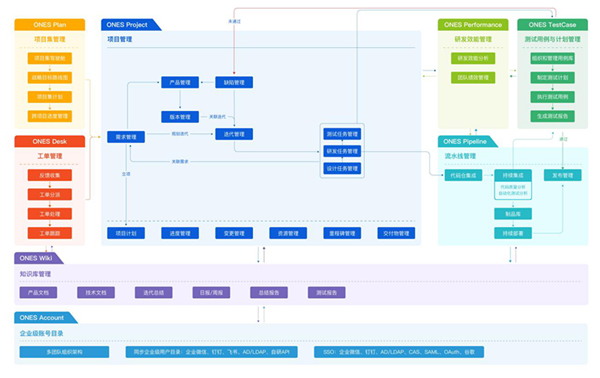 ONES收購(gòu)知名協(xié)作工具Tower，中國(guó)研發(fā)管理的Jira+Trello