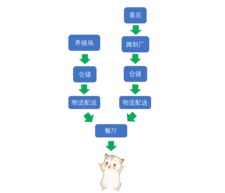 漫畫：什么是 “智能供應鏈” ？