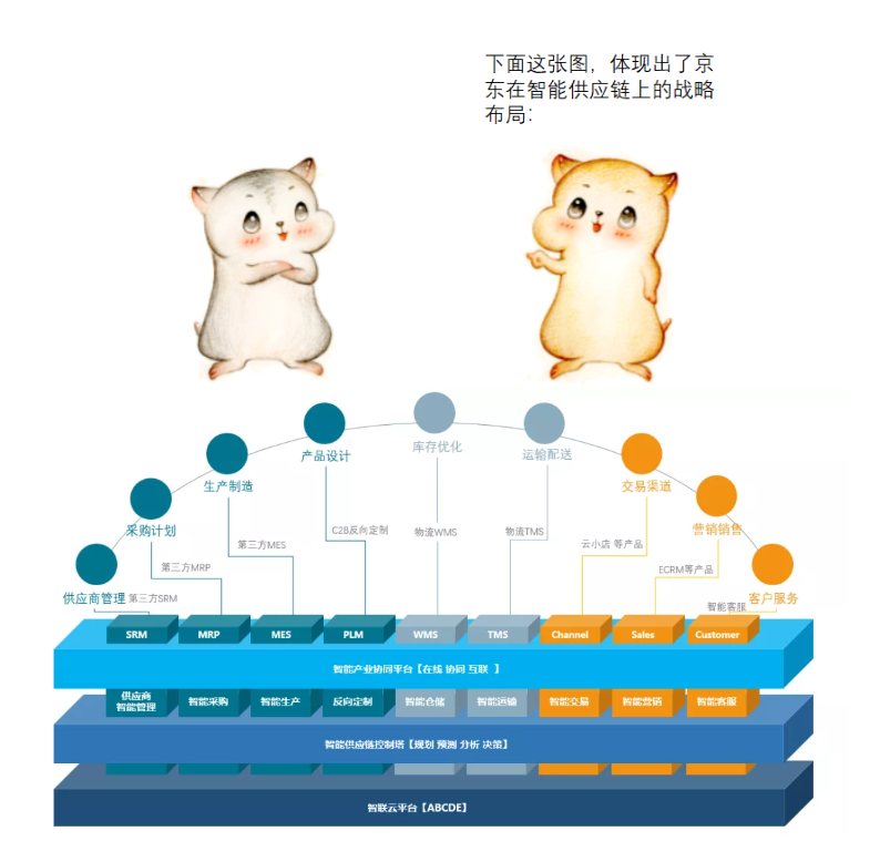 漫畫：什么是 “智能供應鏈” ？
