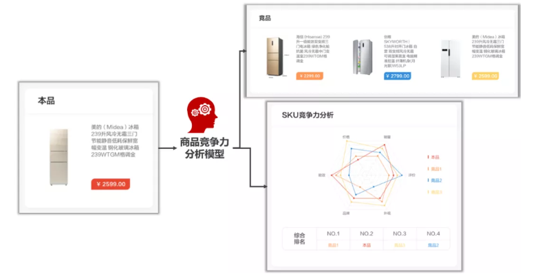 漫畫：什么是 “智能供應鏈” ？