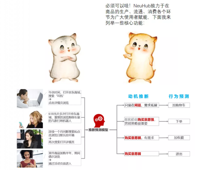 漫畫：什么是 “智能供應鏈” ？