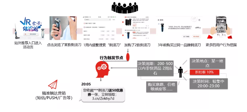 漫畫：什么是 “智能供應鏈” ？