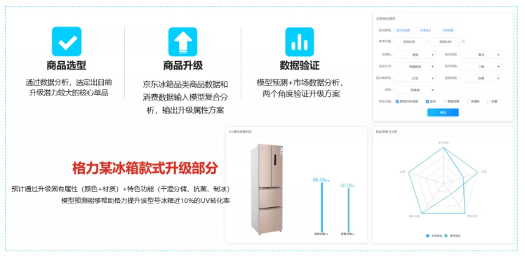 漫畫：什么是 “智能供應鏈” ？