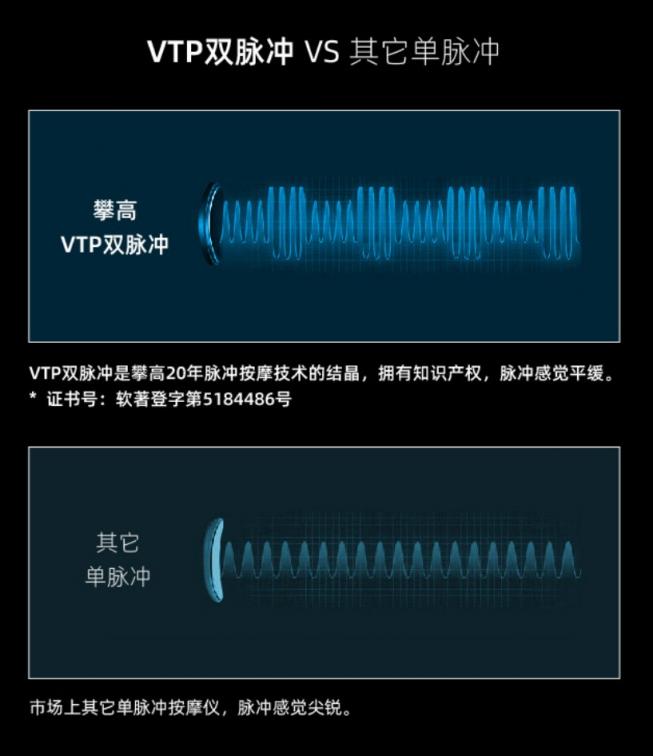 雙十二首選良品，Pangao攀高AI腰椎精靈為打工人“撐腰”