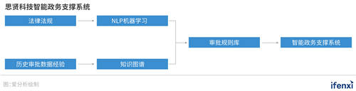 對話思賢科技CEO姜華：深耕政務(wù)金融，思賢科技做行業(yè)賦能者