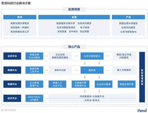 對話思賢科技CEO姜華：深耕政務(wù)金融，思賢科技做行業(yè)賦能者