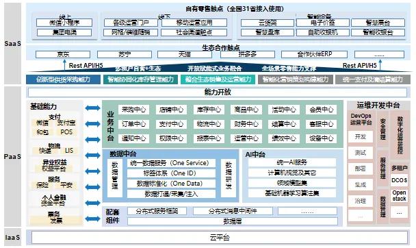 天源迪科與中國(guó)移動(dòng)攜手共創(chuàng)，泛終端直銷平臺(tái)破浪前行