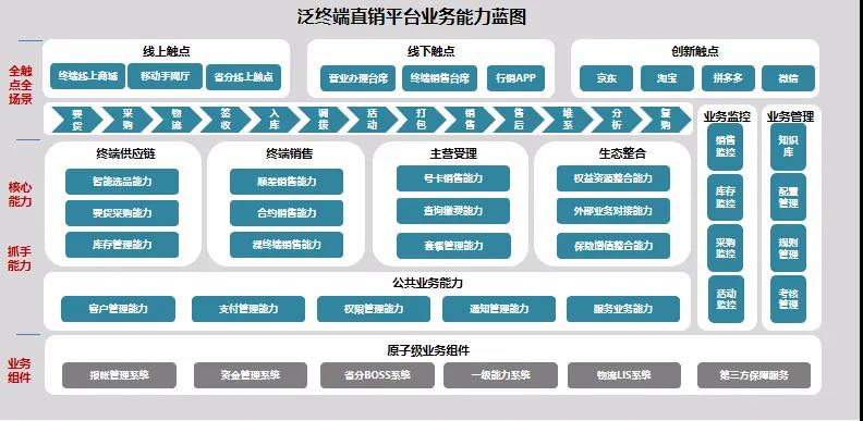 天源迪科與中國(guó)移動(dòng)攜手共創(chuàng)，泛終端直銷平臺(tái)破浪前行