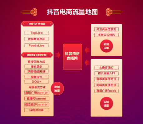 抖音電商升級(jí)營(yíng)銷產(chǎn)品，多樣化運(yùn)營(yíng)規(guī)則完善線上經(jīng)營(yíng)體驗(yàn)